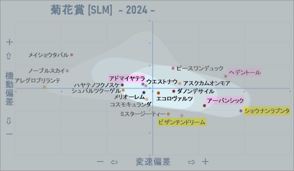 2024　菊花賞　機変マップ改　結果